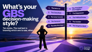 what's your GBS decision-making style? The real test is knowing which one to use.